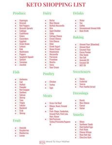 Ketogenic Diet Meal Plan Free Pdf